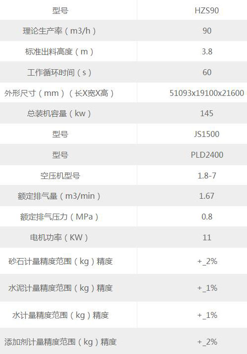 90攪拌站參數(shù)