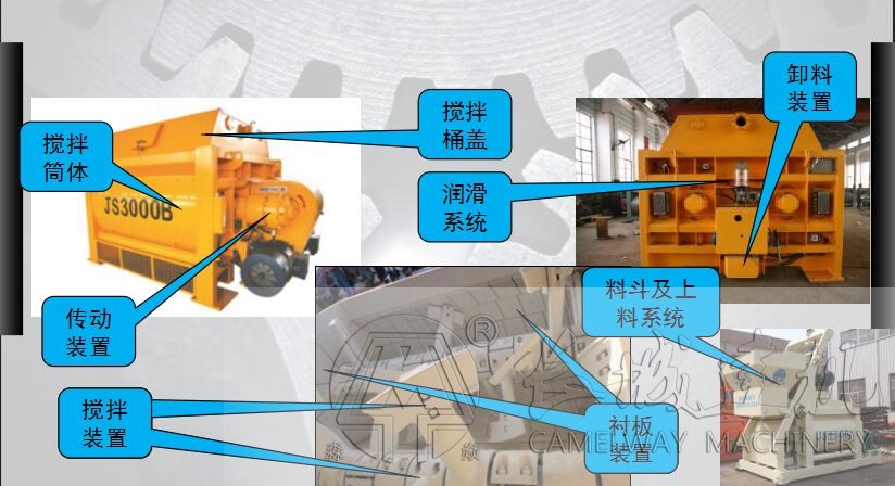 混凝土攪拌機攪拌裝置和潤滑系統(tǒng)