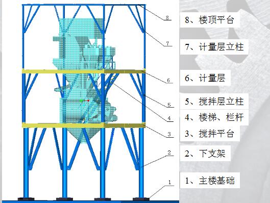 建攪拌站需要哪些設(shè)備