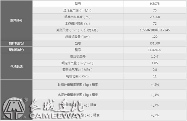 長城75型混凝土拌合站參數(shù)