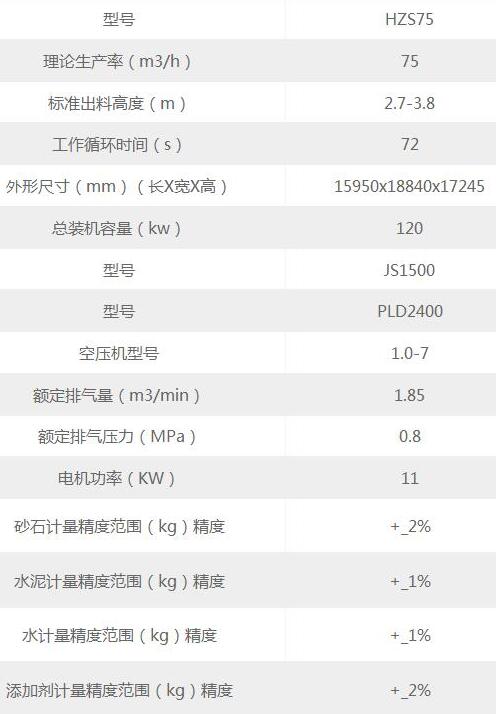 75型混凝土站參數(shù)